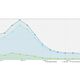 Illustration for article titled #Sandy Tweets Top 3,000,000 in 24 Hours